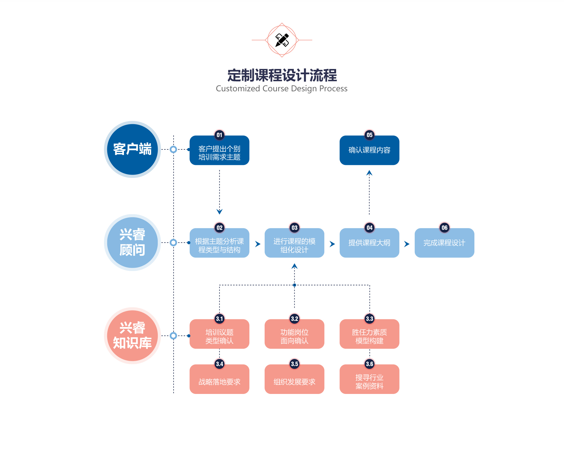 量身定制課程.jpg